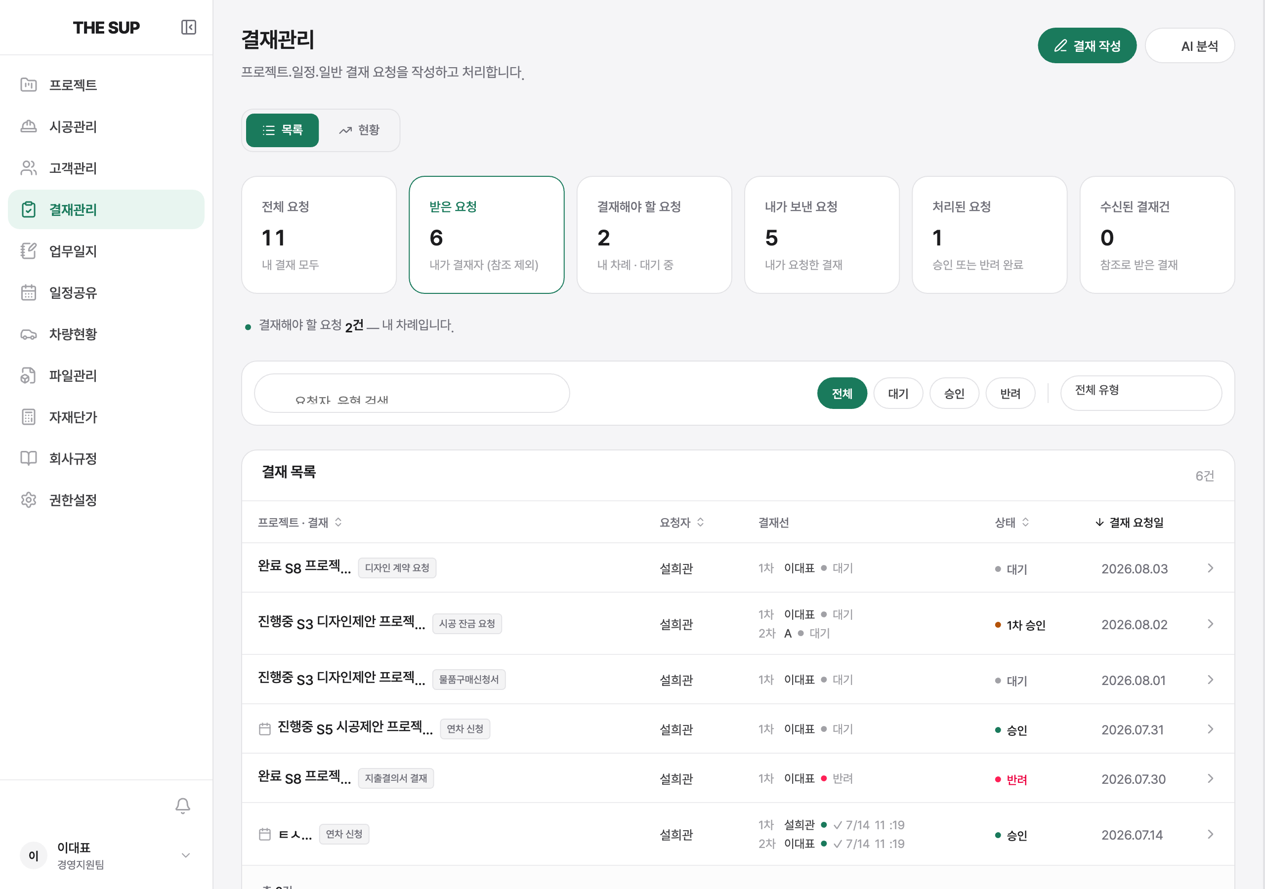 결재관리 화면 — 6개 요약 카드(전체·받은·결재해야 할·내가 보낸·처리된·수신된), 상태 필터, 결재 목록