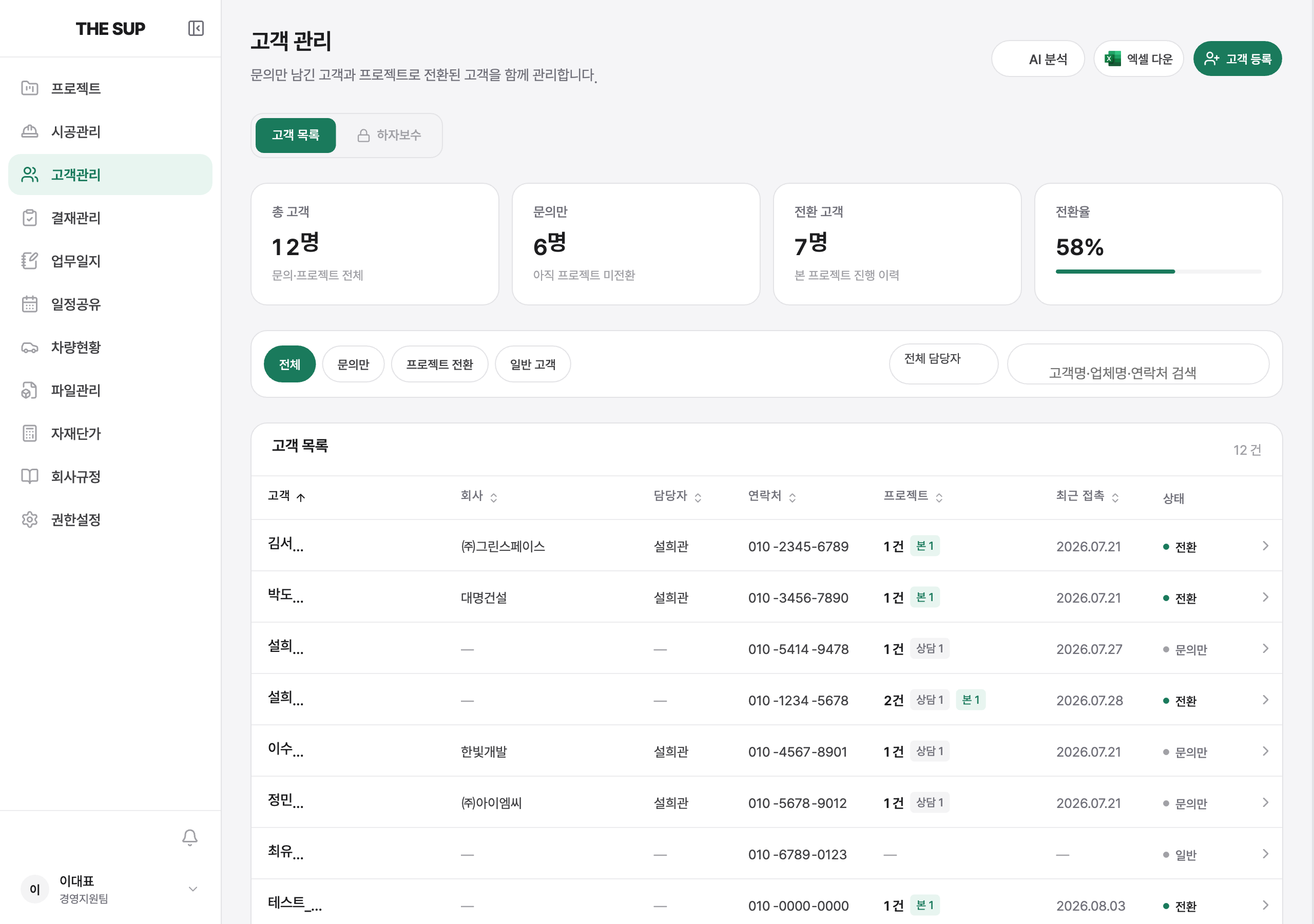 고객 관리 목록 화면 — 요약 지표(총 고객·문의만·전환·전환율), 상태 필터, 정렬 가능한 고객 목록